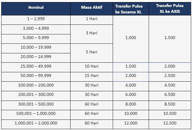 Akun Depo Pulsa XL: Cara Mudah untuk Isi Pulsa XL Anda